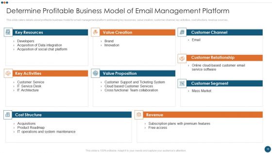 Email Administration Software Investor Financing Elevator Pitch Deck Ppt PowerPoint Presentation Complete Deck With Slides