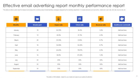 Email Advertising Report Ppt PowerPoint Presentation Complete Deck With Slides