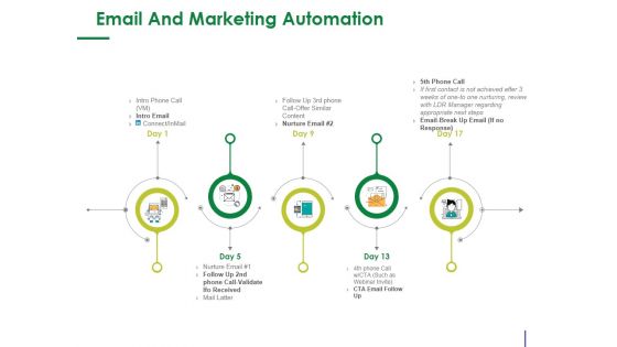 Email And Marketing Automation Ppt PowerPoint Presentation File Master Slide