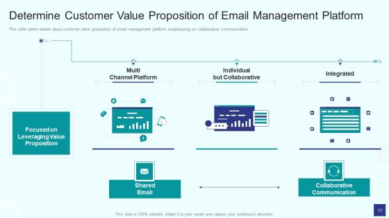 Email Management Software Investor Fundraising Pitch Deck Ppt PowerPoint Presentation Complete Deck With Slides