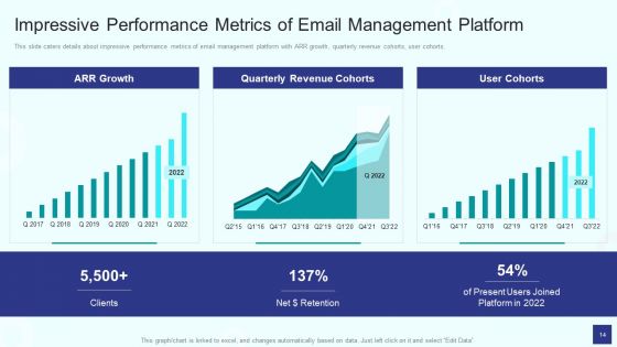 Email Management Software Investor Fundraising Pitch Deck Ppt PowerPoint Presentation Complete Deck With Slides