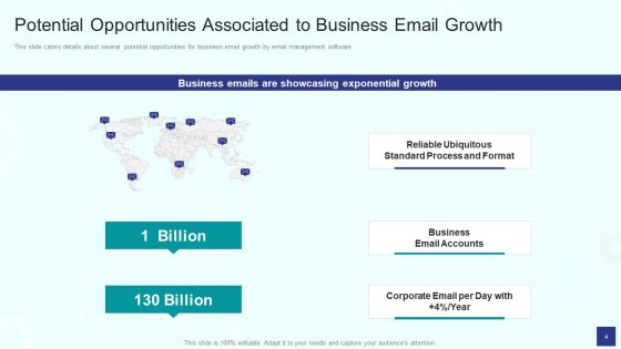 Email Management Software Investor Fundraising Pitch Deck Ppt PowerPoint Presentation Complete Deck With Slides