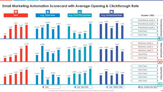 Email Marketing Automation Scorecard With Automated Business Promotion Scorecard Designs PDF