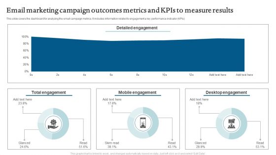 Email Marketing Campaign Outcomes Metrics And Kpis To Measure Results Rules PDF