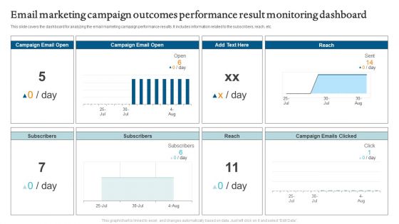 Email Marketing Campaign Outcomes Performance Result Monitoring Dashboard Slides PDF