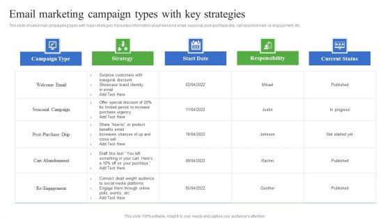 Email Marketing Campaign Types With Key Strategies Professional PDF
