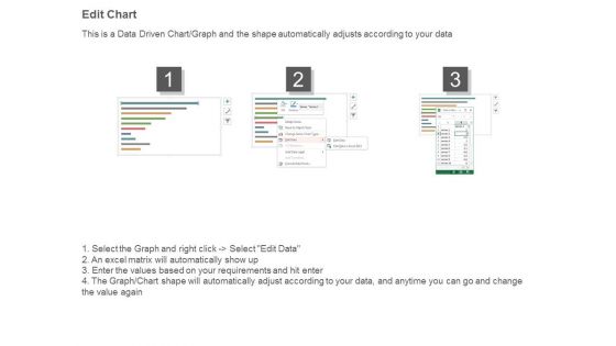 Email Marketing Metrics Diagram Powerpoint Presentation