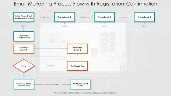 Email Marketing Process Flow With Registration Confirmation Ppt Gallery Design Inspiration PDF
