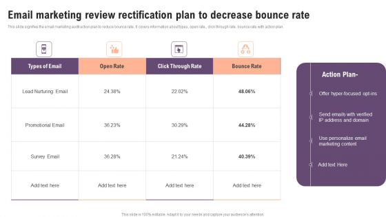 Email Marketing Review Rectification Plan To Decrease Bounce Rate Rules PDF