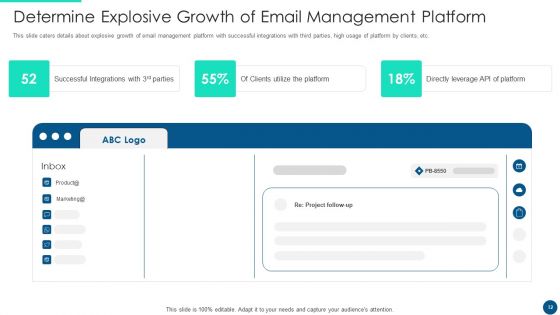 Email Platform Fundraising Pitch Deck Ppt PowerPoint Presentation Complete Deck With Slides