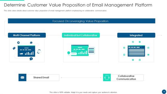 Email Platform Fundraising Pitch Deck Ppt PowerPoint Presentation Complete Deck With Slides
