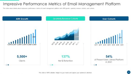 Email Platform Fundraising Pitch Deck Ppt PowerPoint Presentation Complete Deck With Slides