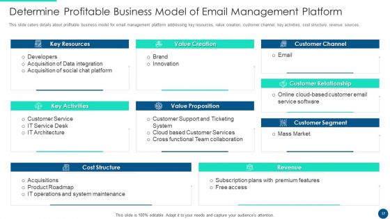 Email Platform Fundraising Pitch Deck Ppt PowerPoint Presentation Complete Deck With Slides