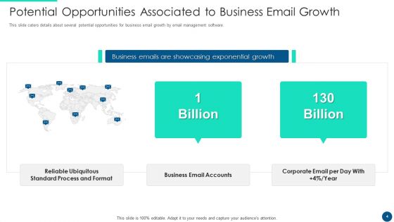 Email Platform Fundraising Pitch Deck Ppt PowerPoint Presentation Complete Deck With Slides