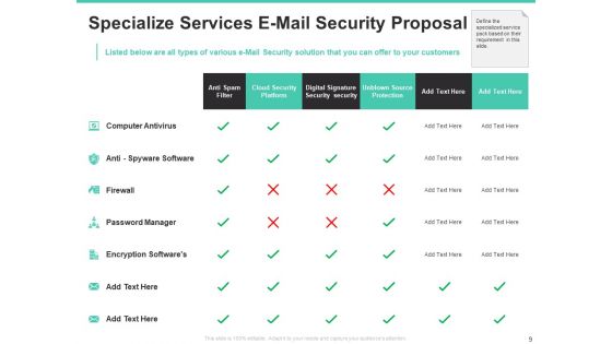 Email Security Encryption And Data Loss Prevention Proposal Ppt PowerPoint Presentation Complete Deck With Slides