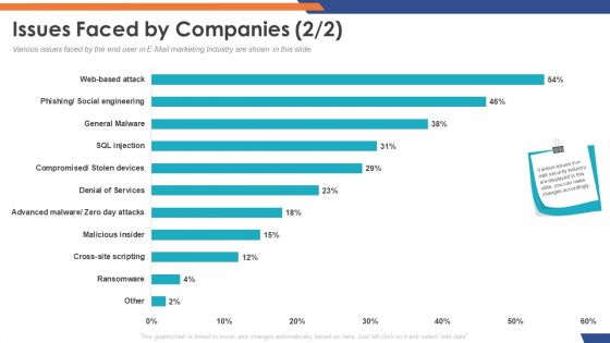 Email Security Market Research Report Issues Faced By Companies Cross Site Download PDF