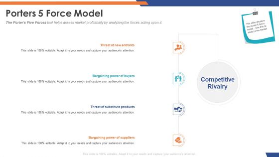 Email Security Market Research Report Porters 5 Force Model Designs PDF