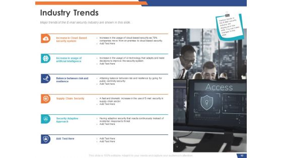 Email Security Market Research Report Ppt PowerPoint Presentation Complete Deck With Slides