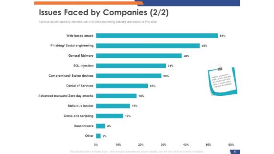 Email Security Market Research Report Ppt PowerPoint Presentation Complete Deck With Slides
