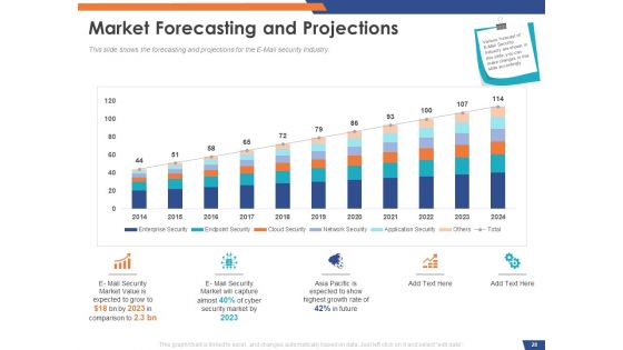 Email Security Market Research Report Ppt PowerPoint Presentation Complete Deck With Slides