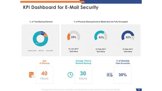 Email Security Market Research Report Ppt PowerPoint Presentation Complete Deck With Slides