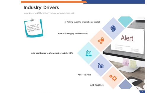 Email Security Market Research Report Ppt PowerPoint Presentation Complete Deck With Slides