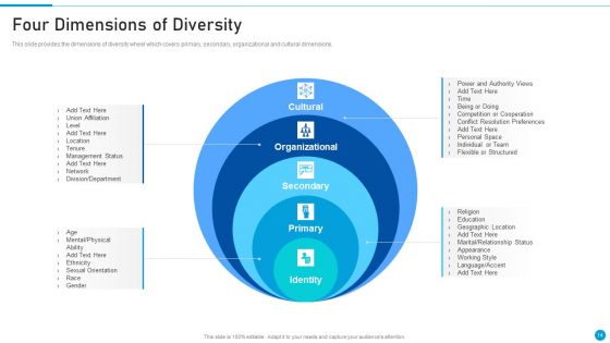 Embed Diversity And Inclusion At Workplace Ppt PowerPoint Presentation Complete Deck With Slides