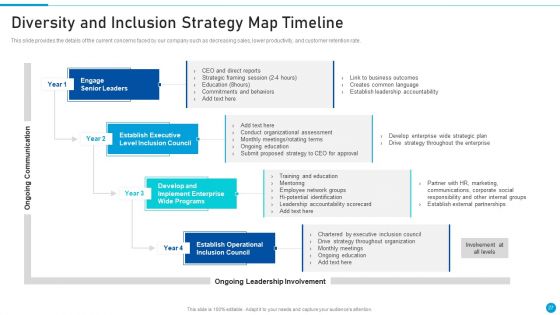 Embed Diversity And Inclusion At Workplace Ppt PowerPoint Presentation Complete Deck With Slides