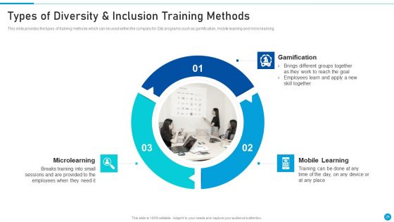 Embed Diversity And Inclusion At Workplace Ppt PowerPoint Presentation Complete Deck With Slides