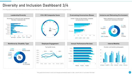 Embed Diversity And Inclusion At Workplace Ppt PowerPoint Presentation Complete Deck With Slides