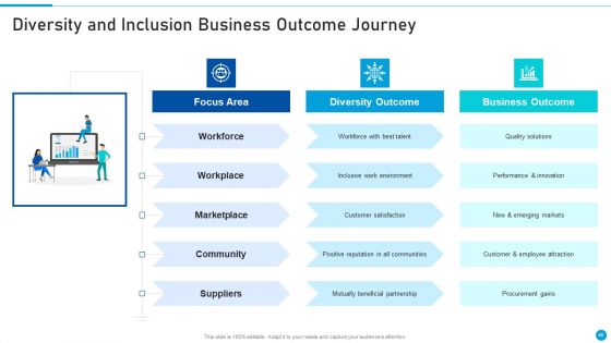 Embed Diversity And Inclusion At Workplace Ppt PowerPoint Presentation Complete Deck With Slides