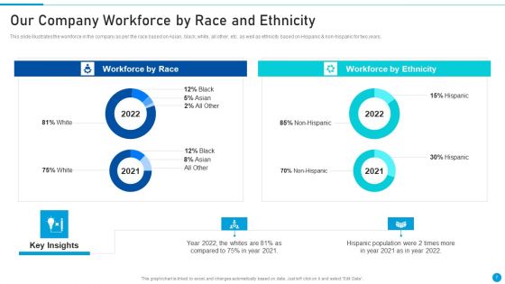 Embed Diversity And Inclusion At Workplace Ppt PowerPoint Presentation Complete Deck With Slides