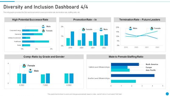 Embed Diversity And Inclusion Diversity And Inclusion Dashboard Introduction PDF Embed Diversity And Inclusion Diversity And Inclusion Dashboard Introduction PDF