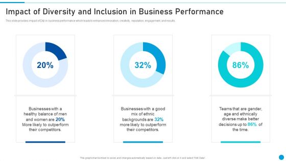 Embed Diversity And Inclusion Impact Of Diversity And Inclusion In Business Performance Microsoft PDF Embed Diversity And Inclusion Impact Of Diversity And Inclusion In Business Performance Microsoft PDF