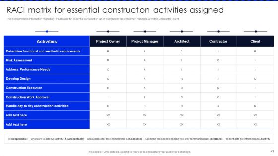 Embracing Construction Project Playbook Ppt PowerPoint Presentation Complete Deck With Slides