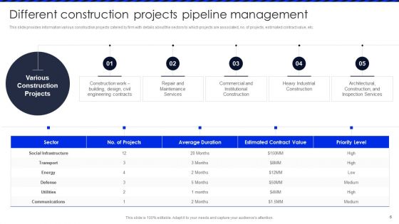 Embracing Construction Project Playbook Ppt PowerPoint Presentation Complete Deck With Slides