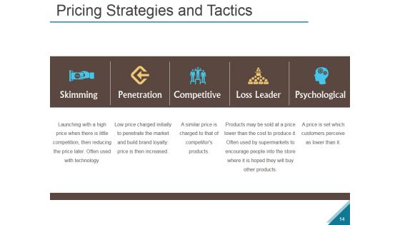 Emergence And Growth Of The Marketing Mix Ppt PowerPoint Presentation Complete Deck With Slides
