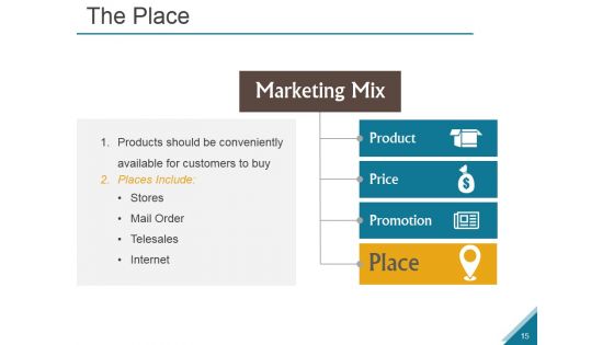 Emergence And Growth Of The Marketing Mix Ppt PowerPoint Presentation Complete Deck With Slides