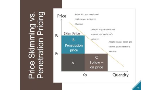 Emergence And Growth Of The Marketing Mix Ppt PowerPoint Presentation Complete Deck With Slides