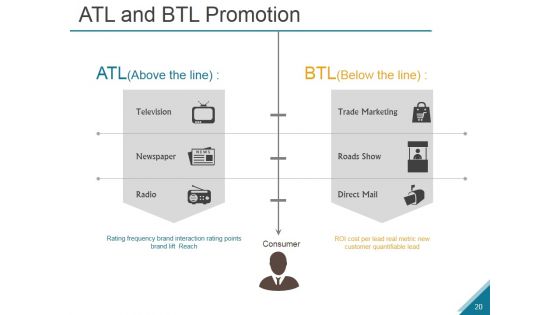 Emergence And Growth Of The Marketing Mix Ppt PowerPoint Presentation Complete Deck With Slides