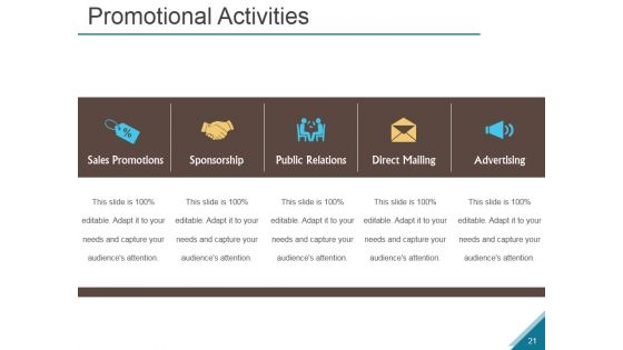 Emergence And Growth Of The Marketing Mix Ppt PowerPoint Presentation Complete Deck With Slides