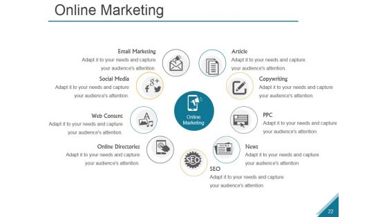 Emergence And Growth Of The Marketing Mix Ppt PowerPoint Presentation Complete Deck With Slides