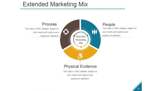 Emergence And Growth Of The Marketing Mix Ppt PowerPoint Presentation Complete Deck With Slides