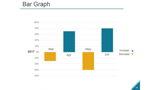 Emergence And Growth Of The Marketing Mix Ppt PowerPoint Presentation Complete Deck With Slides