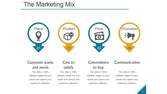 Emergence And Growth Of The Marketing Mix Ppt PowerPoint Presentation Complete Deck With Slides
