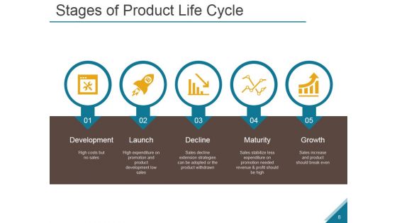 Emergence And Growth Of The Marketing Mix Ppt PowerPoint Presentation Complete Deck With Slides