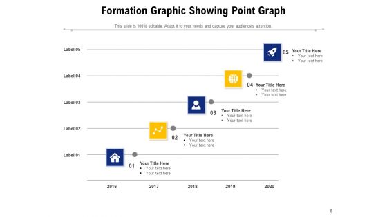 Emergence Overlapping Arrow Formation Ppt PowerPoint Presentation Complete Deck
