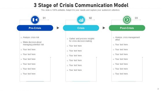 Emergency Communication Evaluation Resolution Ppt PowerPoint Presentation Complete Deck With Slides