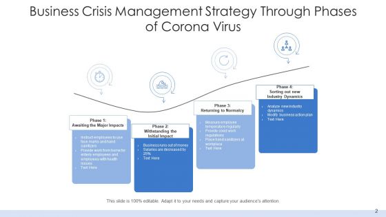 Emergency Management Plan Evaluation Ppt PowerPoint Presentation Complete Deck With Slides