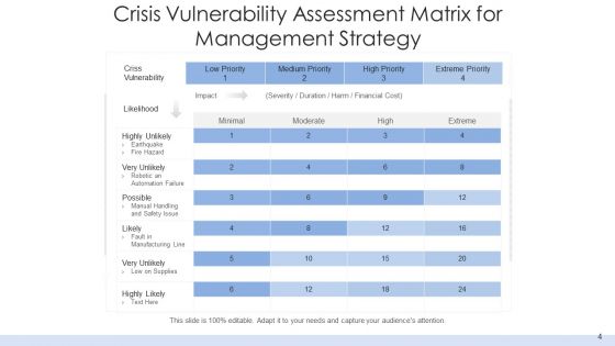 Emergency Management Plan Evaluation Ppt PowerPoint Presentation Complete Deck With Slides